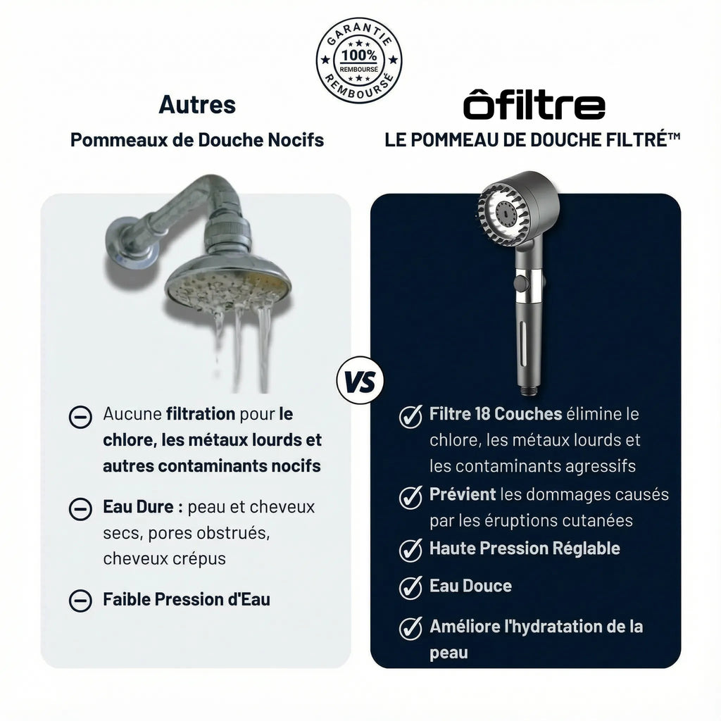 POMMEAU DE DOUCHE FILTRANT