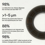 POMMEAU DE DOUCHE FILTRANT